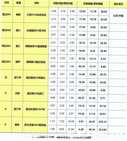 历史命中率展示